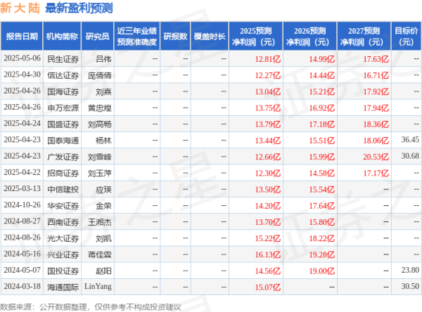 股市配资网 民生证券: 给予新大陆买入评级
