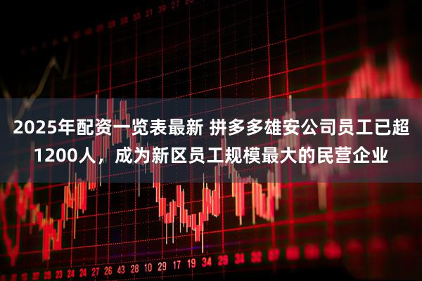 2025年配资一览表最新 拼多多雄安公司员工已超1200人，成为新区员工规模最大的民营企业